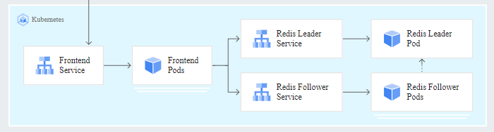 NKE lab series – Ep2: Deploy a multi-tier web application on a NKE cluster using persistent storage with Nutanix CSI