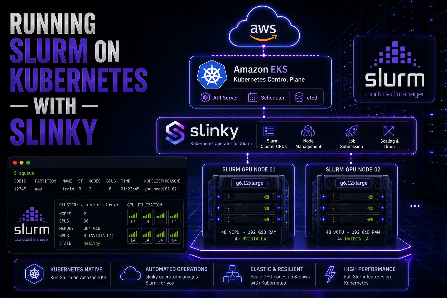 Running Slurm on Kubernetes with Slinky